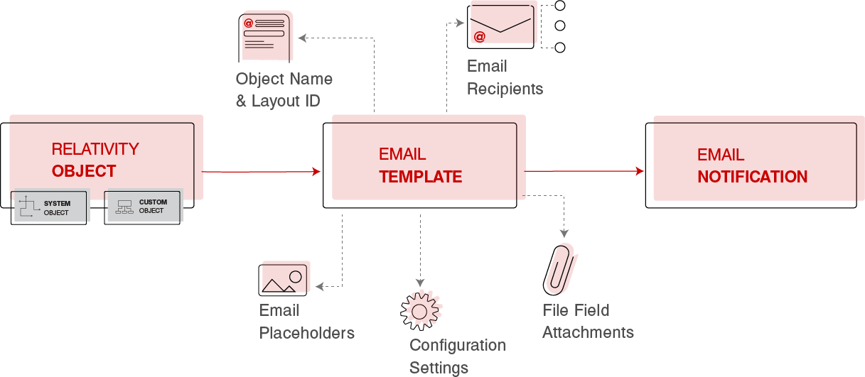TSD Email Event Handler – notification tool for Relativity TSD Email Event Handler - notification tool for Relativity