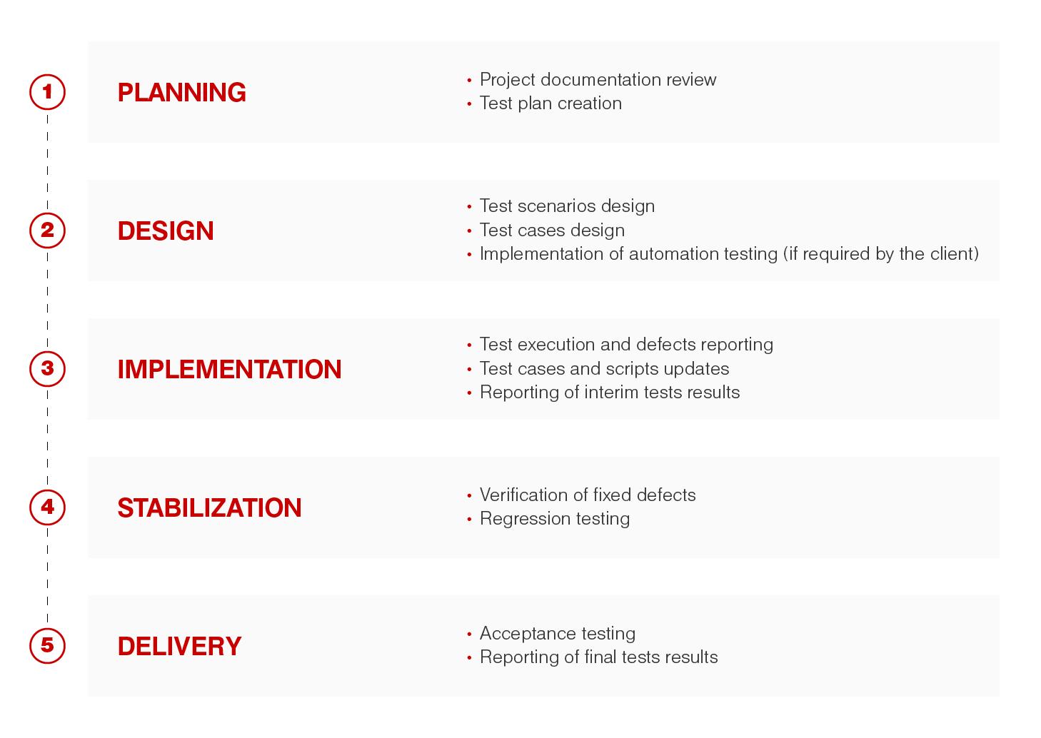 Software Quality Engineering