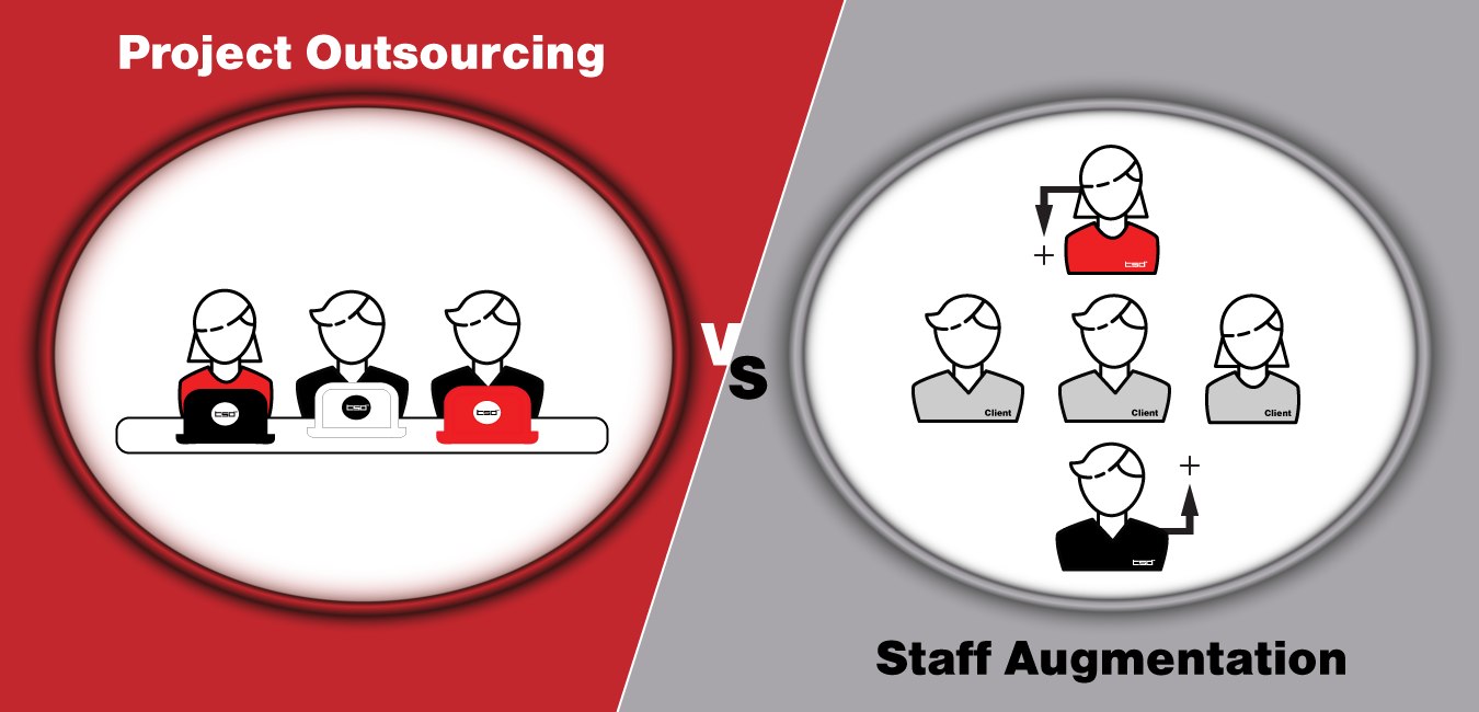 Project outsourcing vs staff augmentation