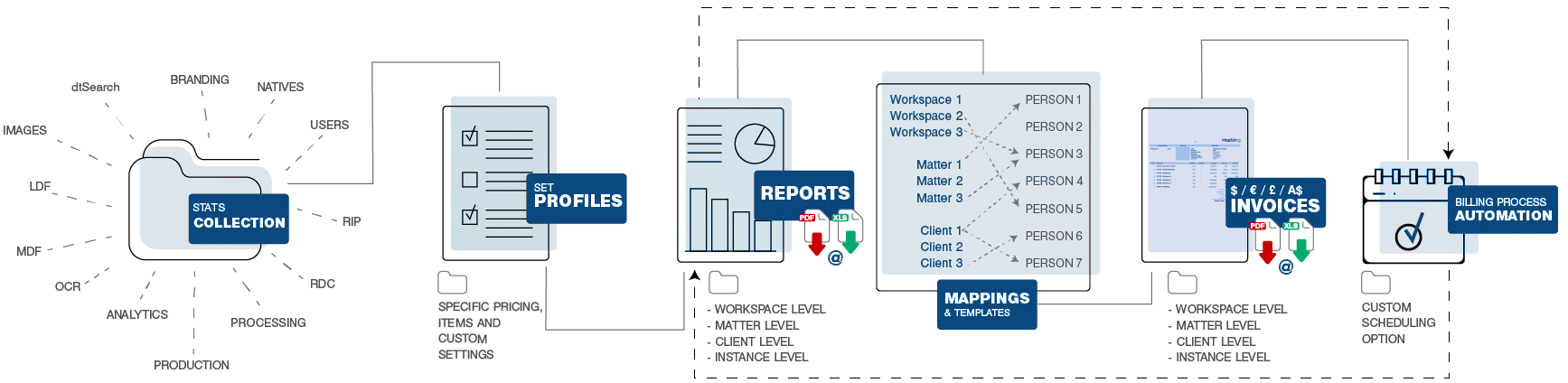 MaxBilling Infographic