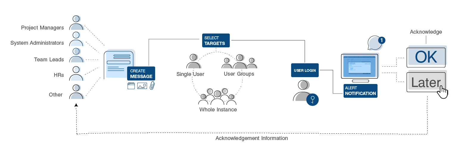 MaxMessage Infographic