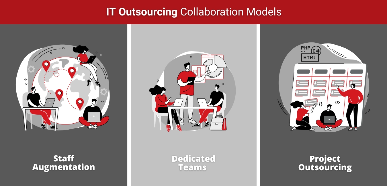 IT Outsourcing Models 