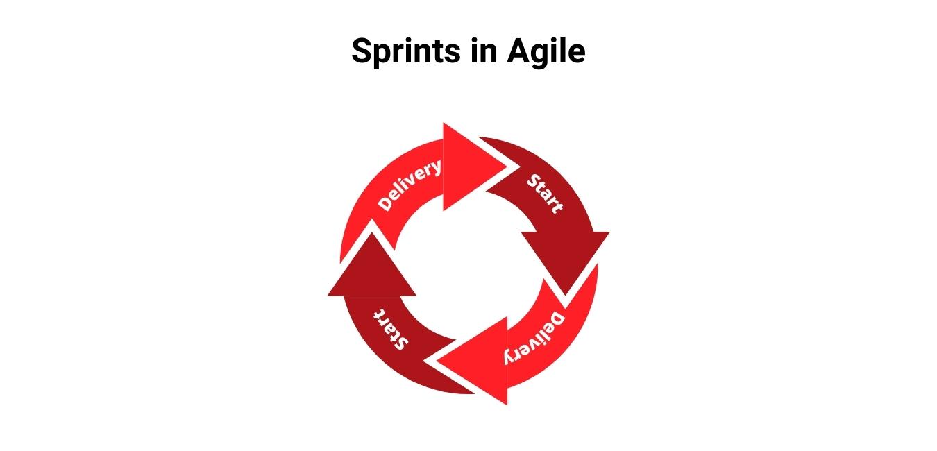 agile software development methodology