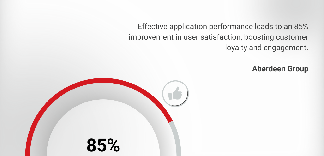 Application Maintenance & Support statistics